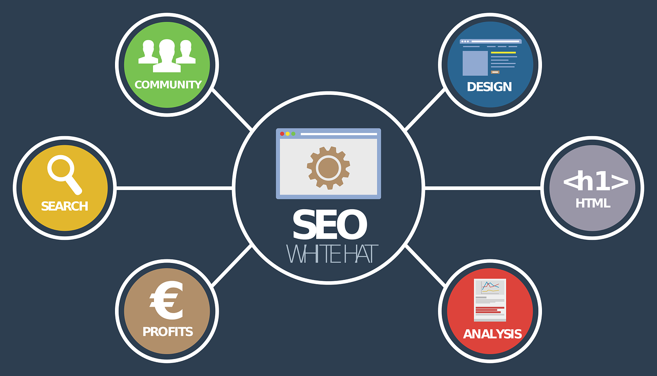 seo experts in Austin Texas